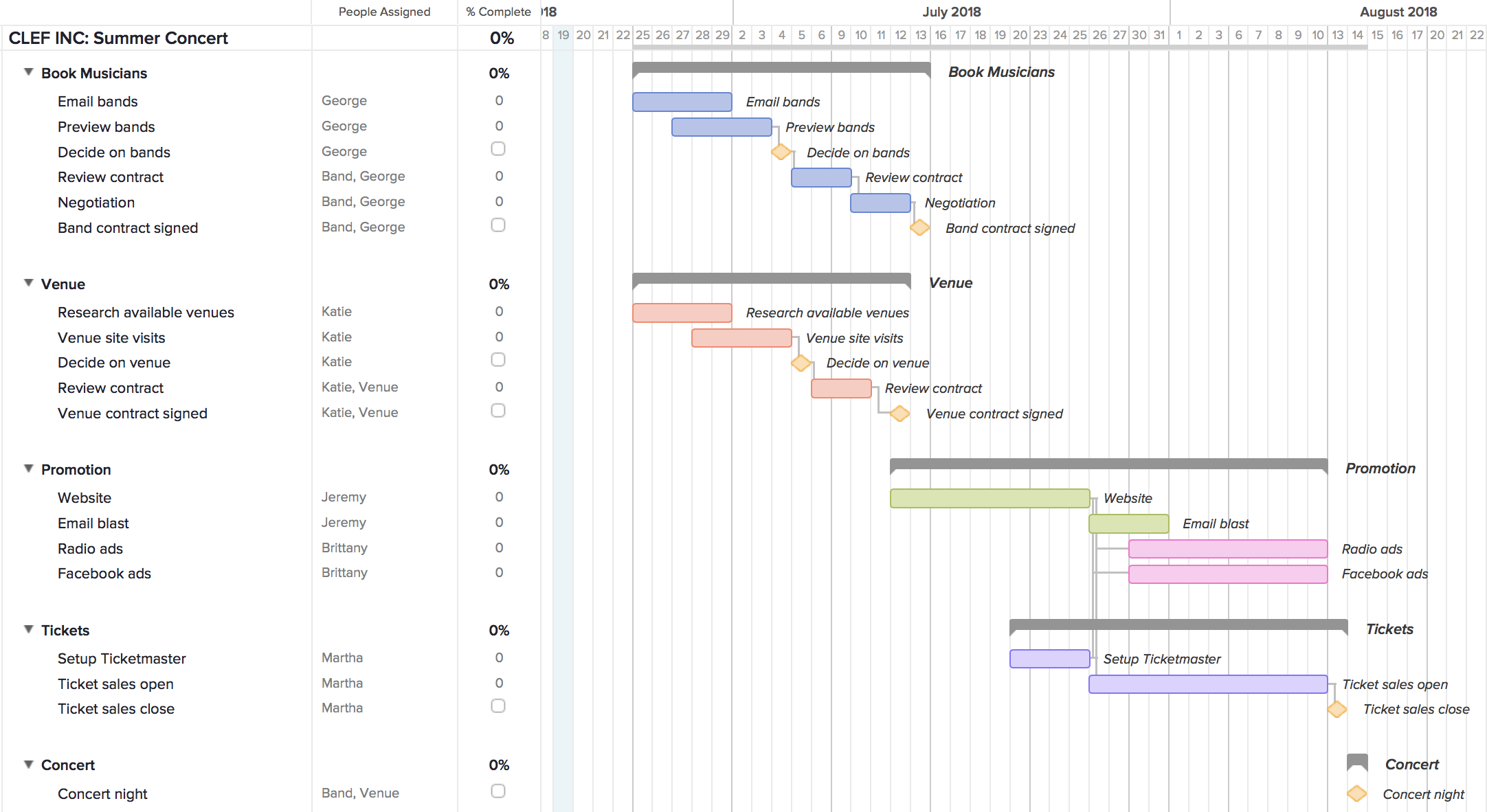 Project Management Gantt Chart Example TeamGantt